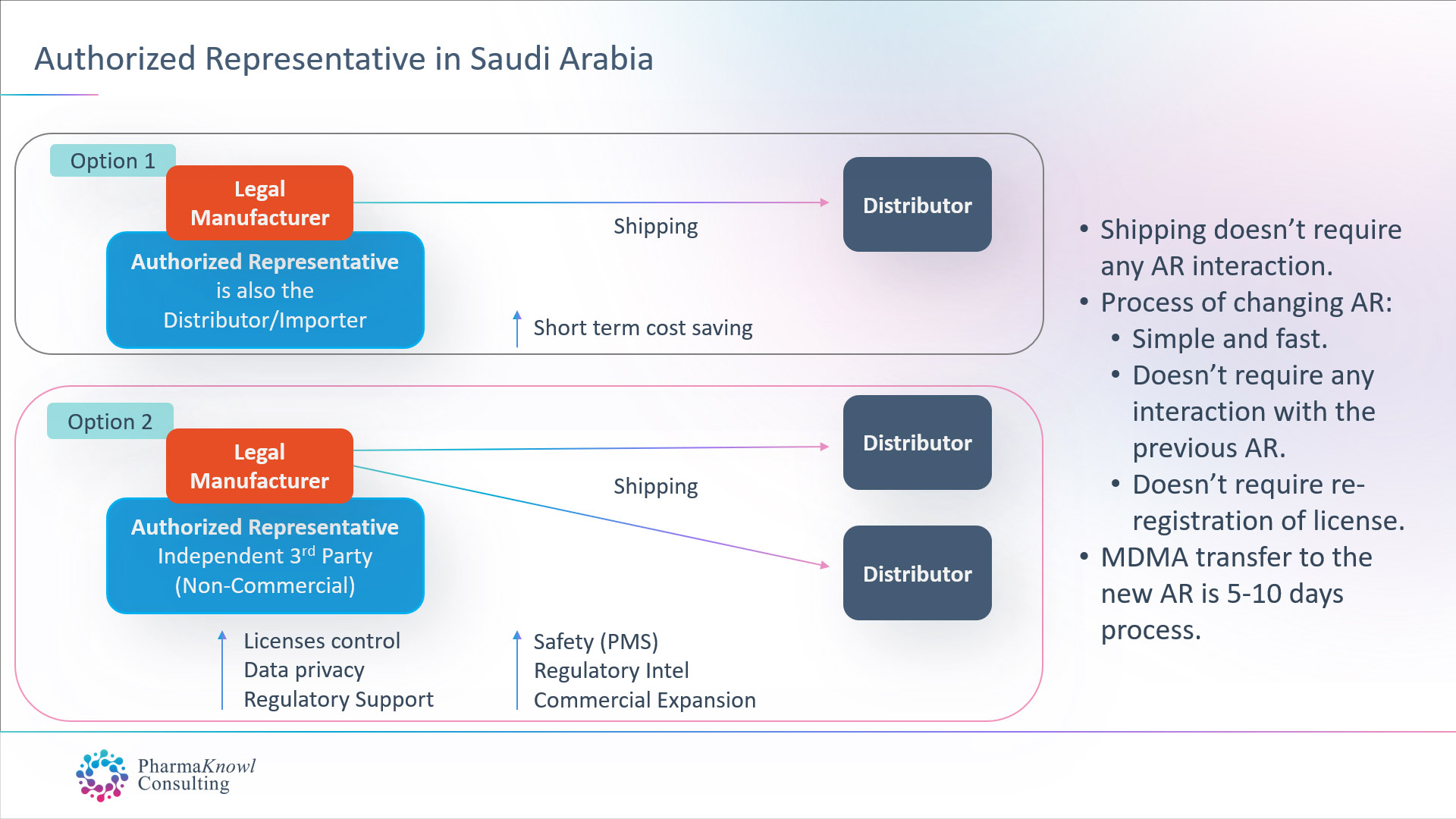 Verfügbare Optionen für Unternehmen bei der Ernennung eines Bevollmächtigten in Saudi-Arabien.  