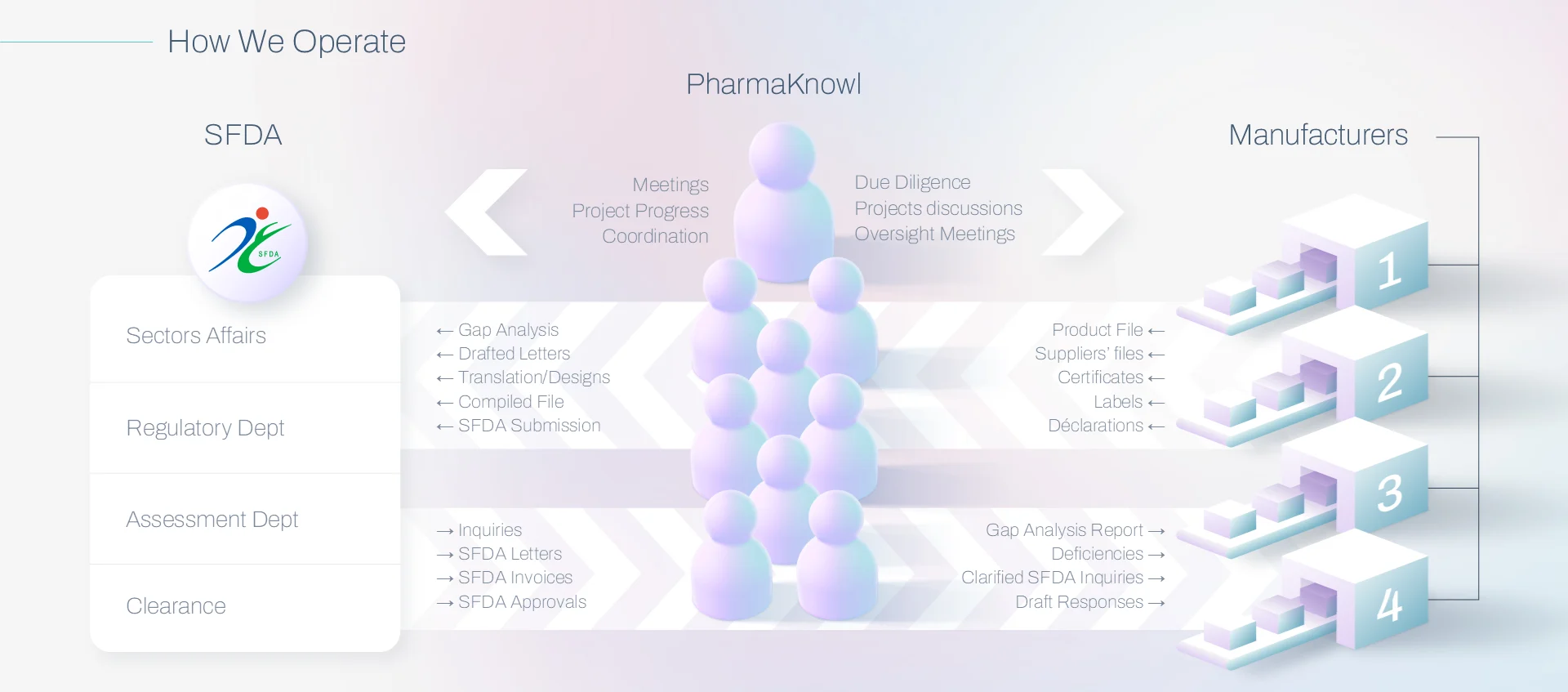 how PharmaKnowl operates